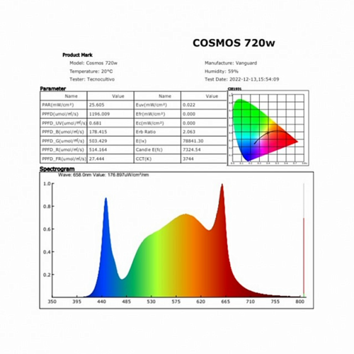 SISTEMA LED COSMOS 720W DRIVER + LED